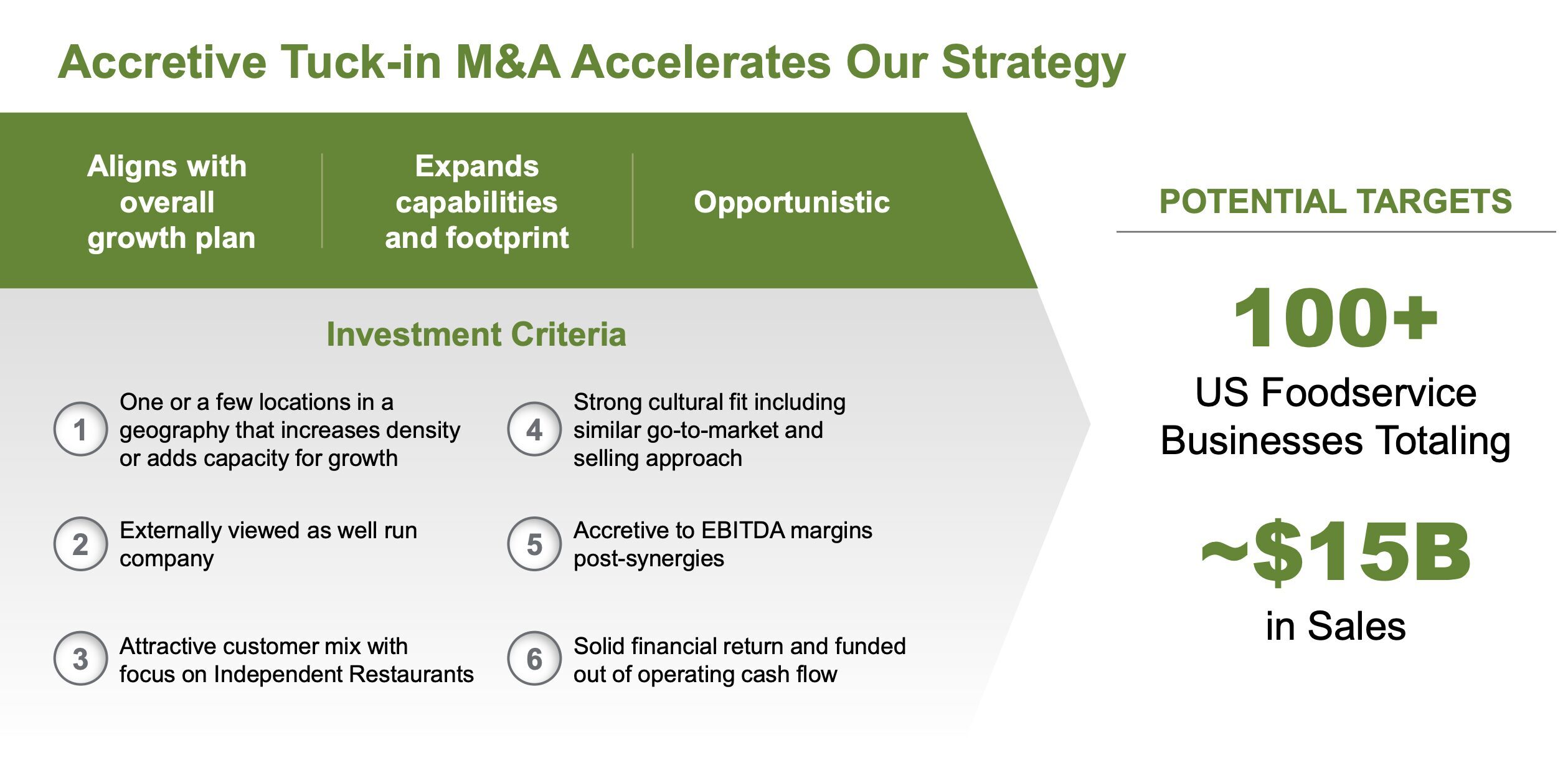 US Foods M&A Strategy